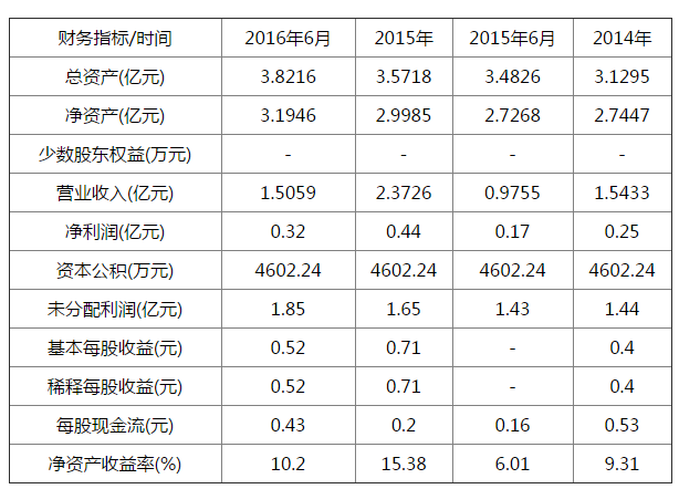 9月26日两只新股发行 恒康家居、博创科技申购