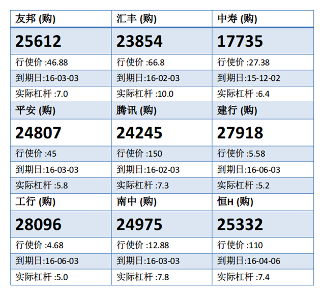 法兴：国寿股价反复回升 留意国寿购17735