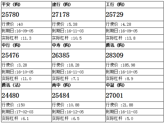 法兴：南中股价昨日急升逾3% 南中购25484