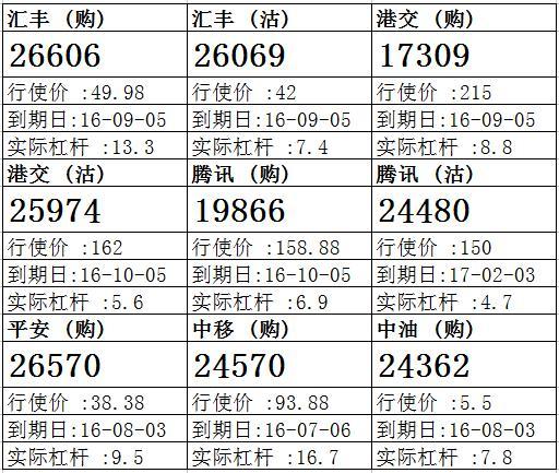 法兴：港交所连日缓缓攀升 留意港交17309