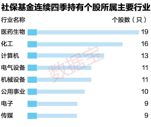 社保图2