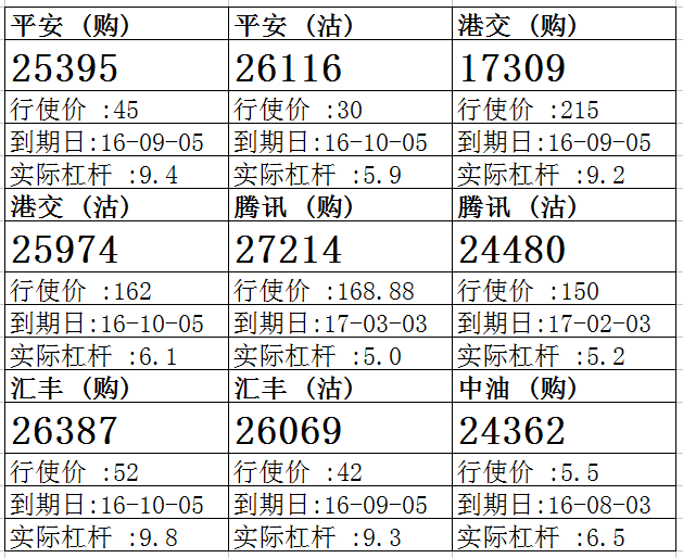 法兴：港交所沿10天线寻顶 留意港交购17309
