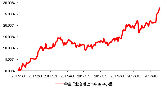 什么有人苦等中证500的回暖 却漠视香港中小指