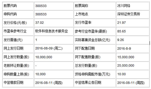 两只新股同日申购 欧普照明和冰川网络8月9日