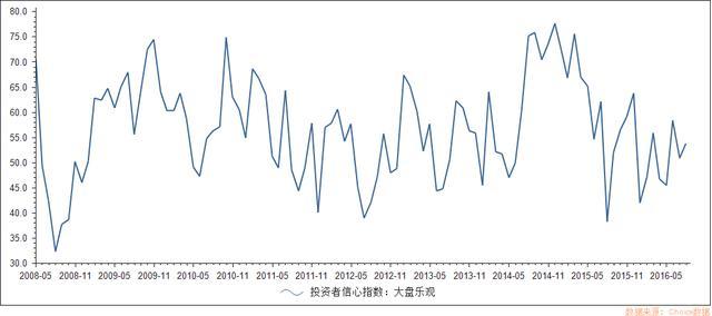 如今的A股！5000万小散站岗 70%账户休眠