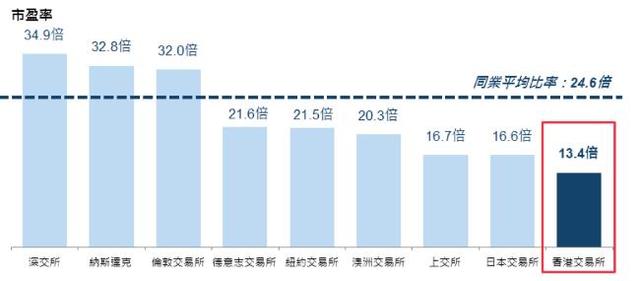 港交所新规猜想：未来3年的投资机会在这里