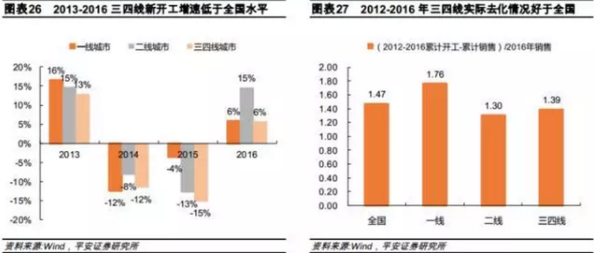 近年来最强炒地图行情:市场对各省基建预期究