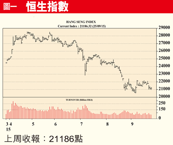 港股10月攻防战：需关注八件大事
