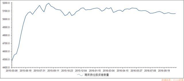 如今的A股！5000万小散站岗 70%账户休眠