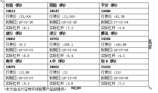 法兴：恒指考验21000点承接 候低恒指购24812