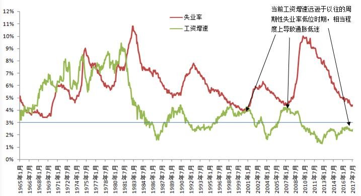 失业人口定义_调查还是登记 政府工作报告 里的调查失业率是什么(3)