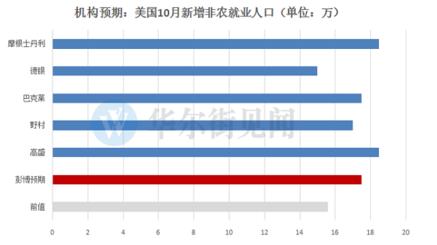 美联储下月是否加息 非农数据报告成关键