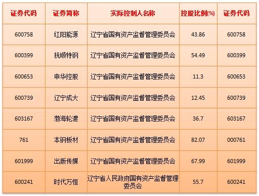 辽宁经济总量在全国排名2020_辽宁经济寝室照片(3)