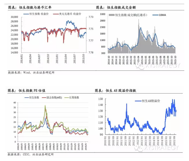 政策真空期或已结束 港股步入休整期