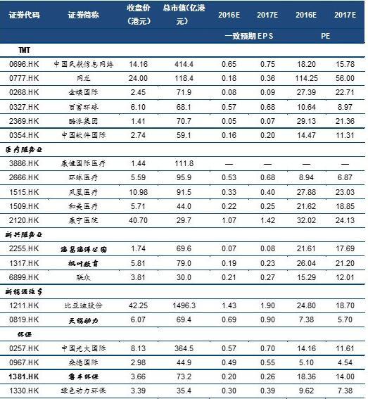 港股 美股 宏观 国际 金融 公司 消费 理财  5月19日,在"赢在深港通"