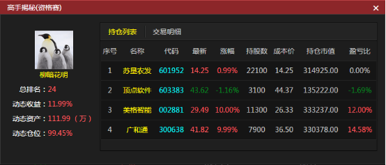 重个股轻大盘 前5名选手日收益均超6%