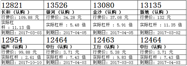 瑞信：腾讯续见资金吸 留意腾讯购12628