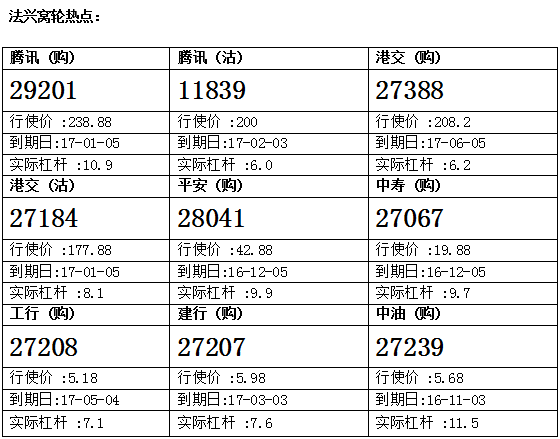 法兴：平保绩前表现偏强 留意平安购28041