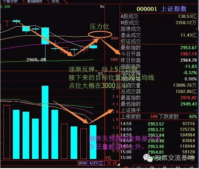 美联储重磅会议来临 历史告诉你市场怎么走！
