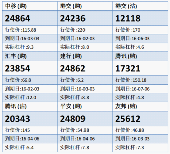 法兴：腾讯近150元争持 腾讯购17321