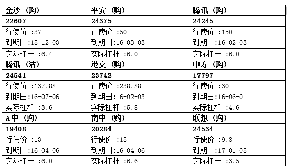 法兴：金沙股价显著调整 留意金沙购22607