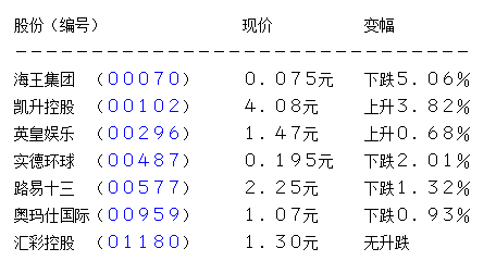 澳门励骏市前录一手5220万元大手交易 涨近8