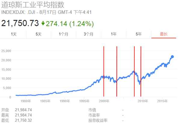 关于GDP金融小故事_绘本故事(2)