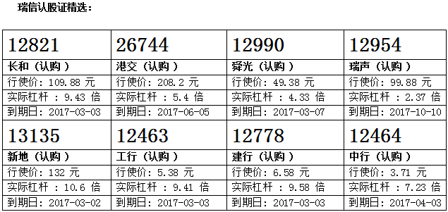 瑞信：内险内银向好撑大市 留意平安购12792