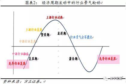 战略性看多股市 2017年有望迎结构性牛市