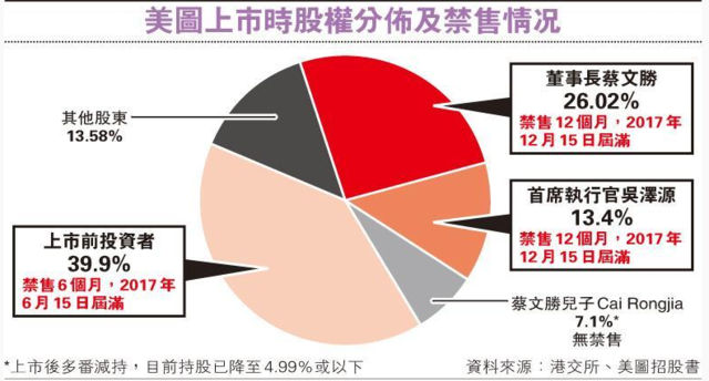 美图被闪电踢出MSCI 分析:MSCI或内部出错