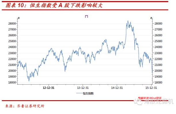港元贬值:香港金融市场风暴前夜