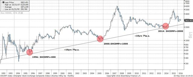 洪灏:市场见底何时何地?四季度或有曙光