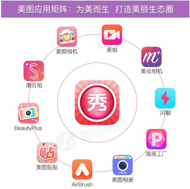 今天,你买不买美图的股票?