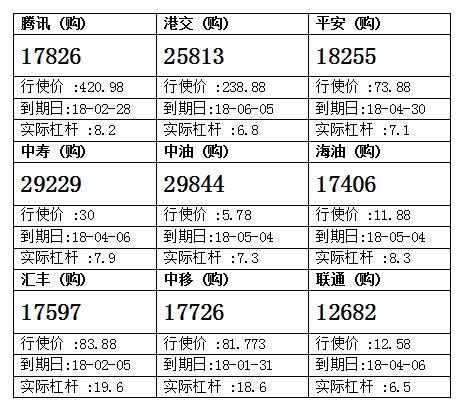 法兴：中国人寿旗形整固上望30元 留意中寿购29229