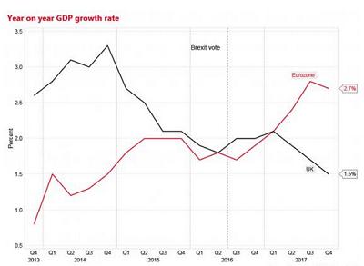 英国gdp增长_英国近30年的gdp变化(2)