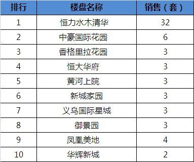 宿迁房产3.26均价下跌 成交量下跌