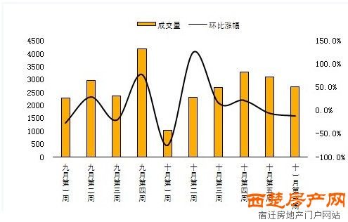 全国17大城市银行停贷缓贷 宿迁房贷暂未影