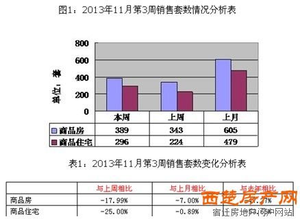 全国17大城市银行停贷缓贷 宿迁房贷暂未影