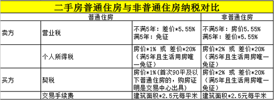 答疑:购房时满足什么条件可少交税费?_频道-宿