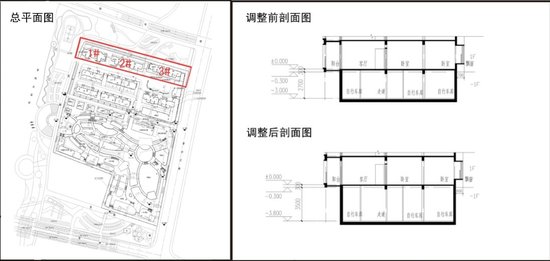 宿迁住宅购物国际车库地下自行公园及飘窗调整会审水利工程图纸边图片