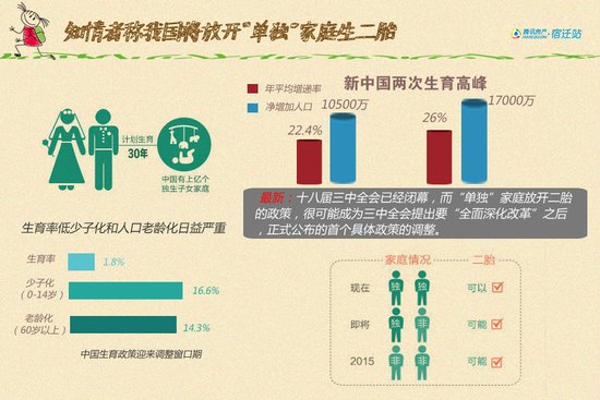 中国人口红利现状_家称中国人口红利