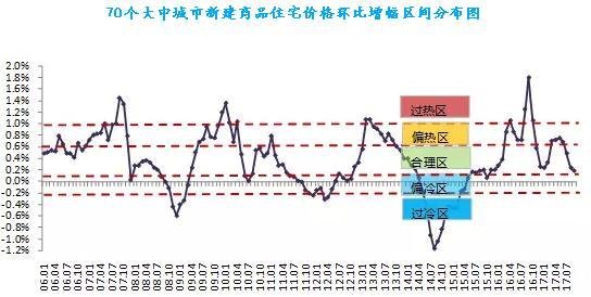 上海深圳房价涨幅跌回一年前 部分中介关张