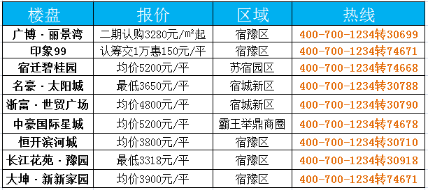 宿迁热门楼盘报价 房价是跌了吗?_频道-宿迁