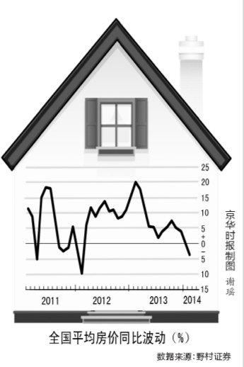 投行另类指数称房价下降3.8% 学者:实习生算的