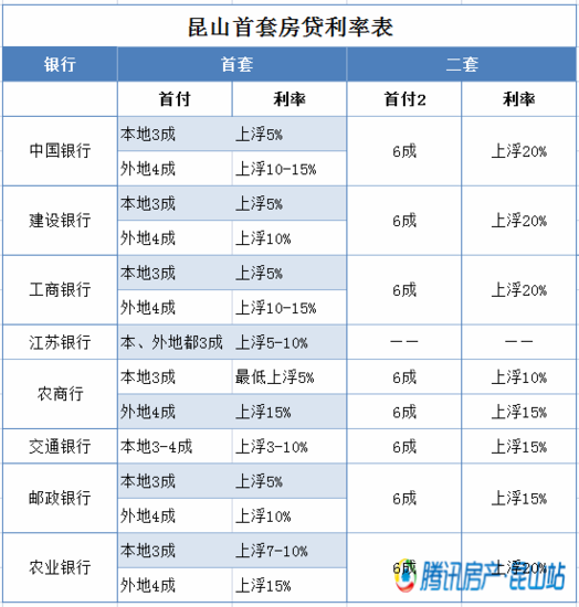 昆山外来人口有多少_昆山房价为何一直涨难下跌