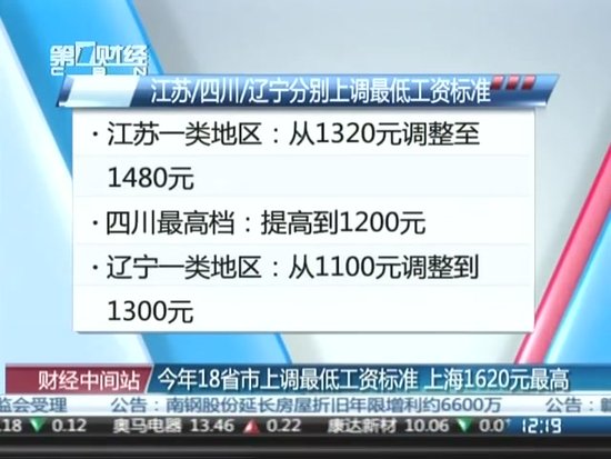 2000年人均工资_江苏省人均最低工资