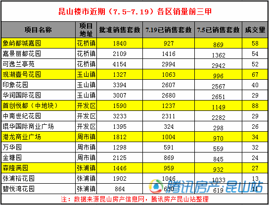 昆山外来人口有多少_昆山房价为何一直涨难下跌