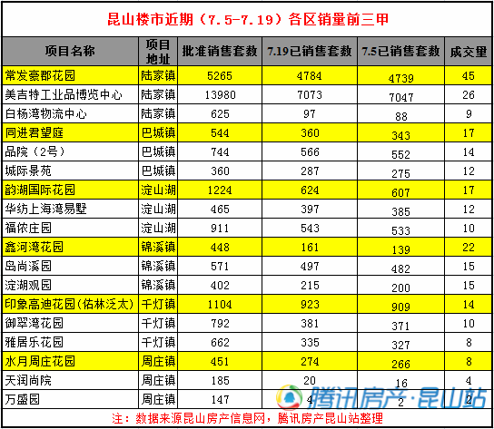 昆山外来人口有多少_昆山房价为何一直涨难下跌