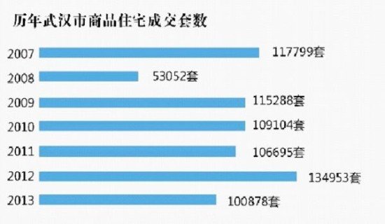 武汉地产界做假资料避限购令:售楼员带来本市