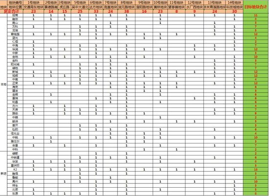 直播:40余家房企今日开抢7宗地 苏州能否再爆